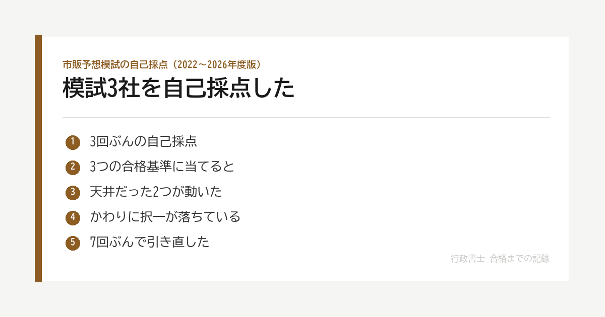 模試3社を自己採点した｜天井だった多肢と記述が動き、かわりに択一が落ちた（2026年9月） の要点