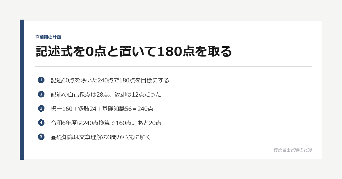 記述式を0点と置いて180点を取る｜直前期の計画を3つ変えた