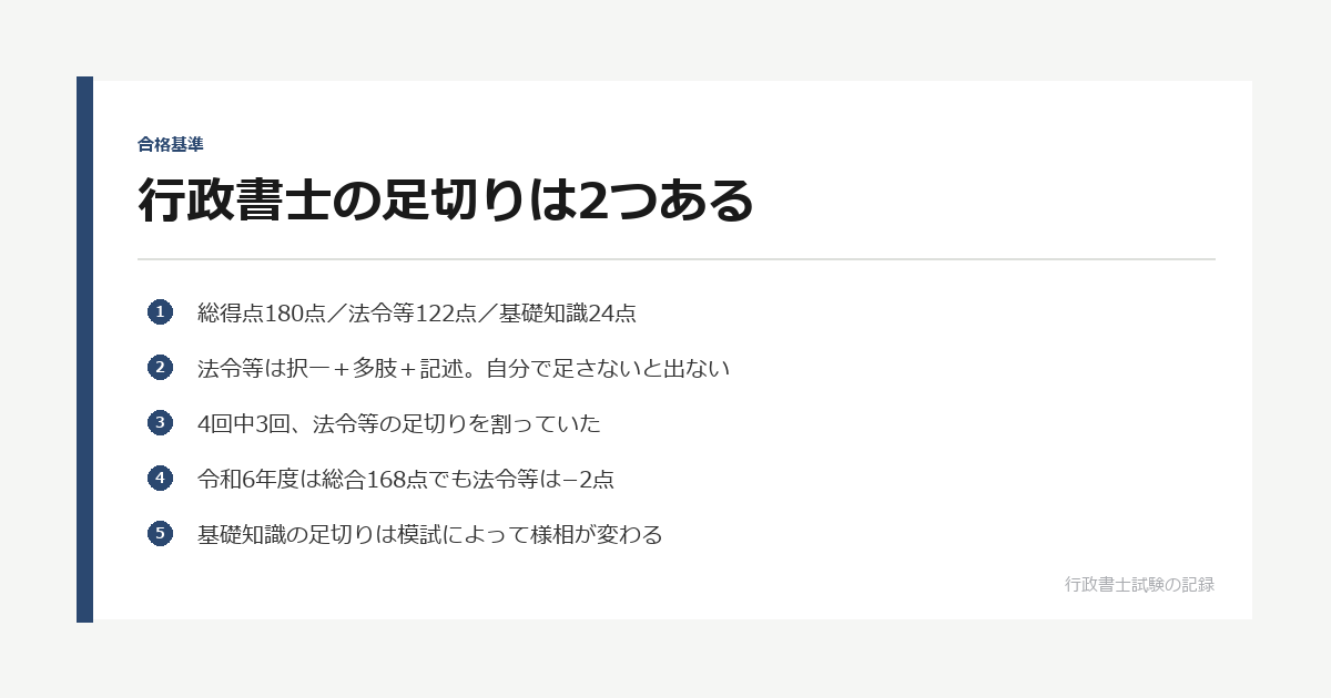 行政書士の足切りは2つある｜法令等122点は自分で足す