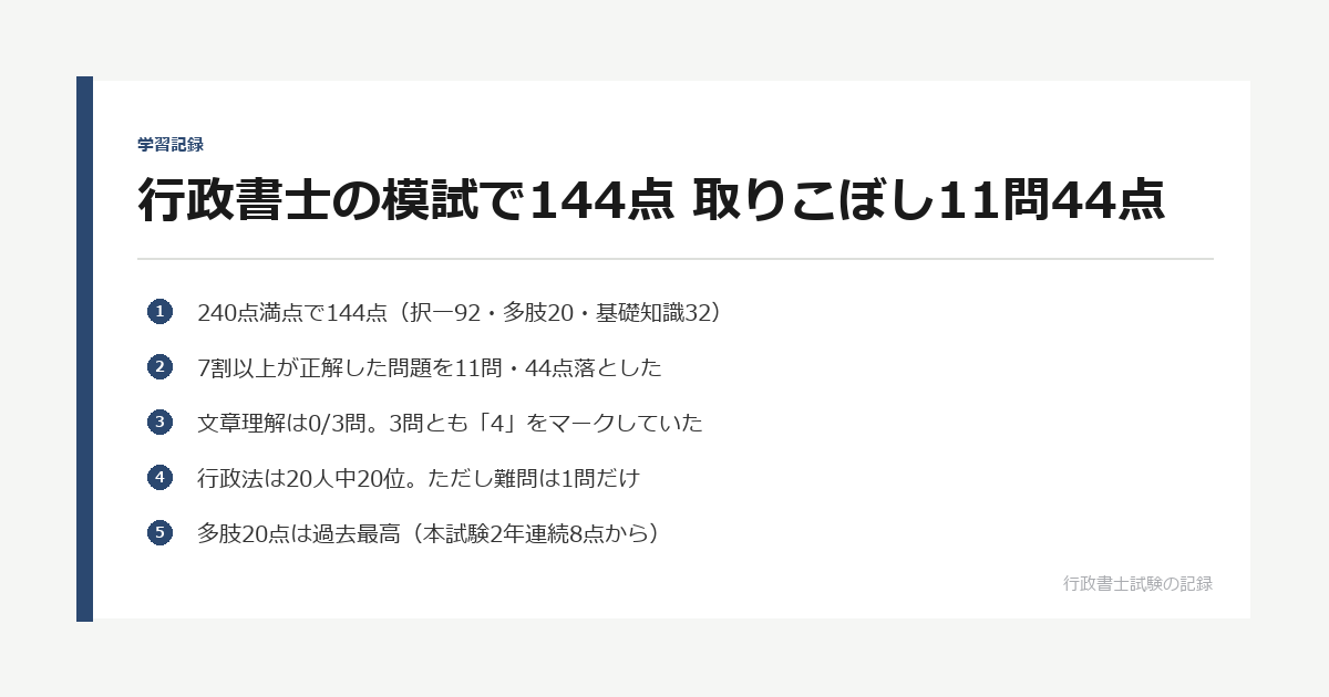 行政書士の模試で144点｜取りこぼし11問44点の中身